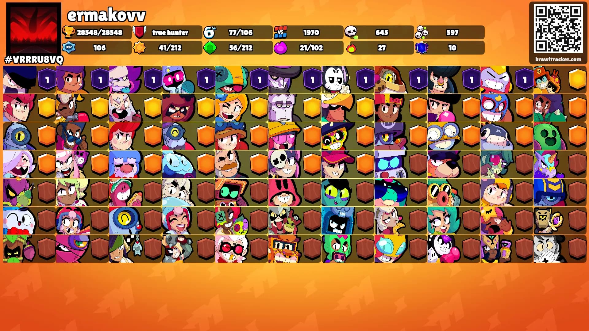 ermakovv's Ranks