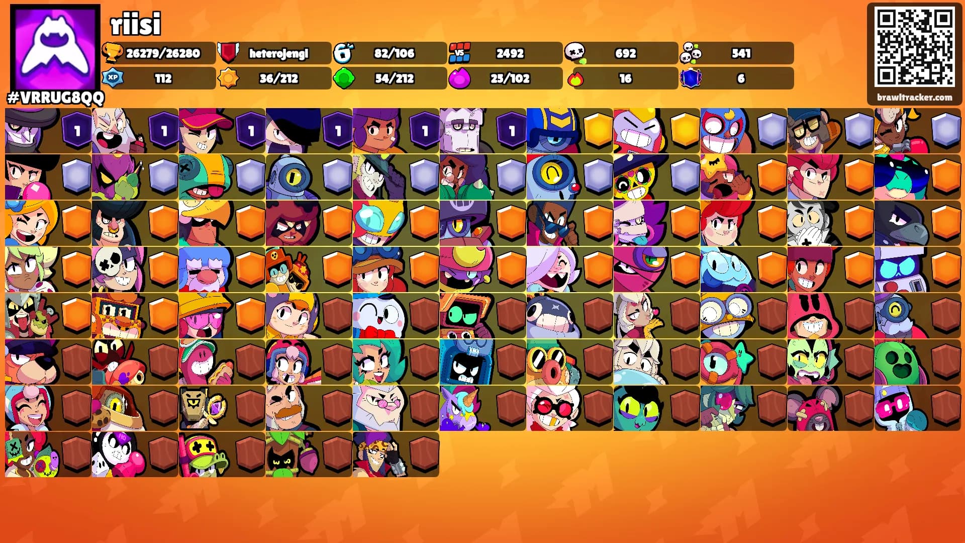 riisi's Ranks