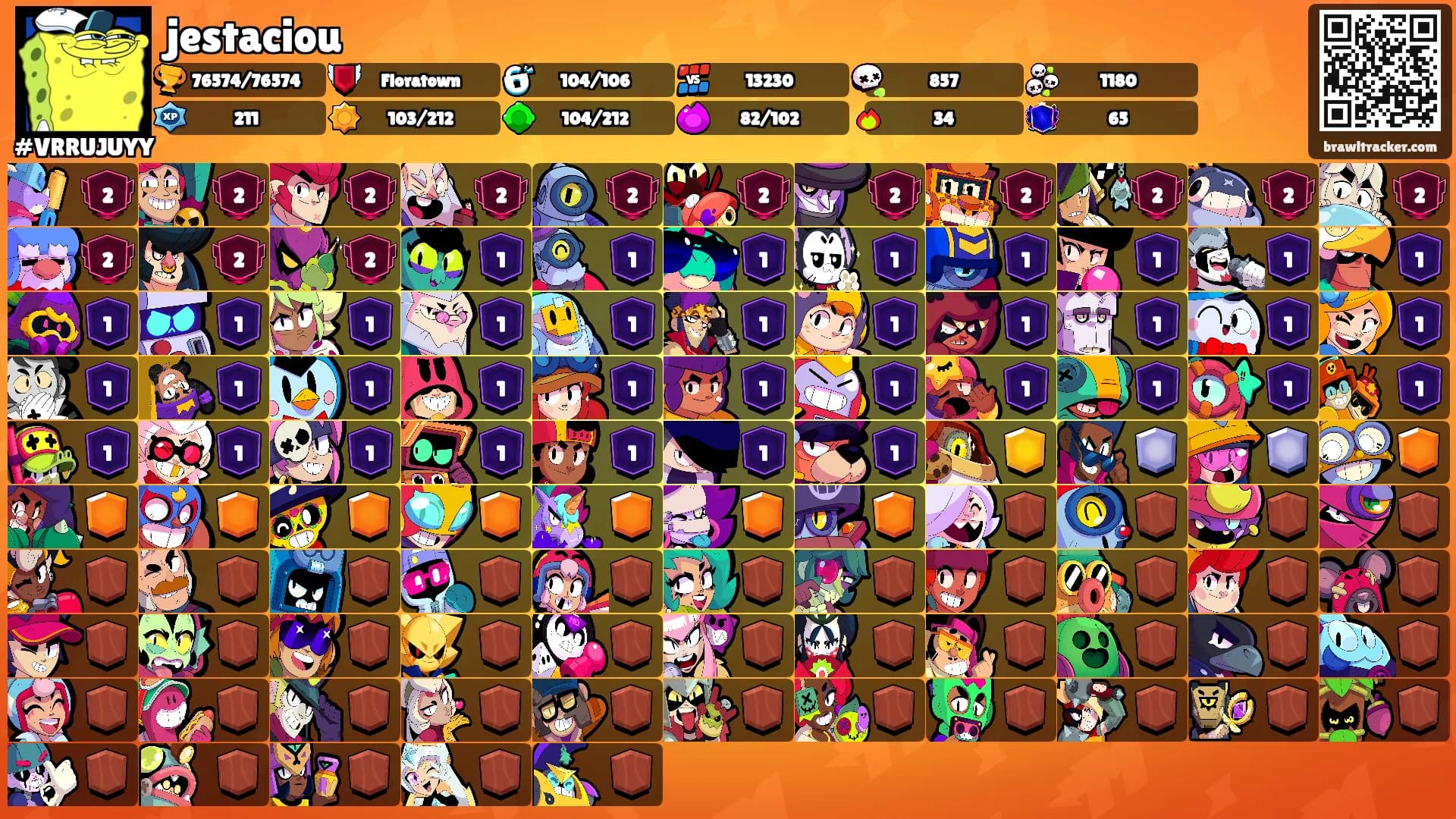 jestaciou's Ranks