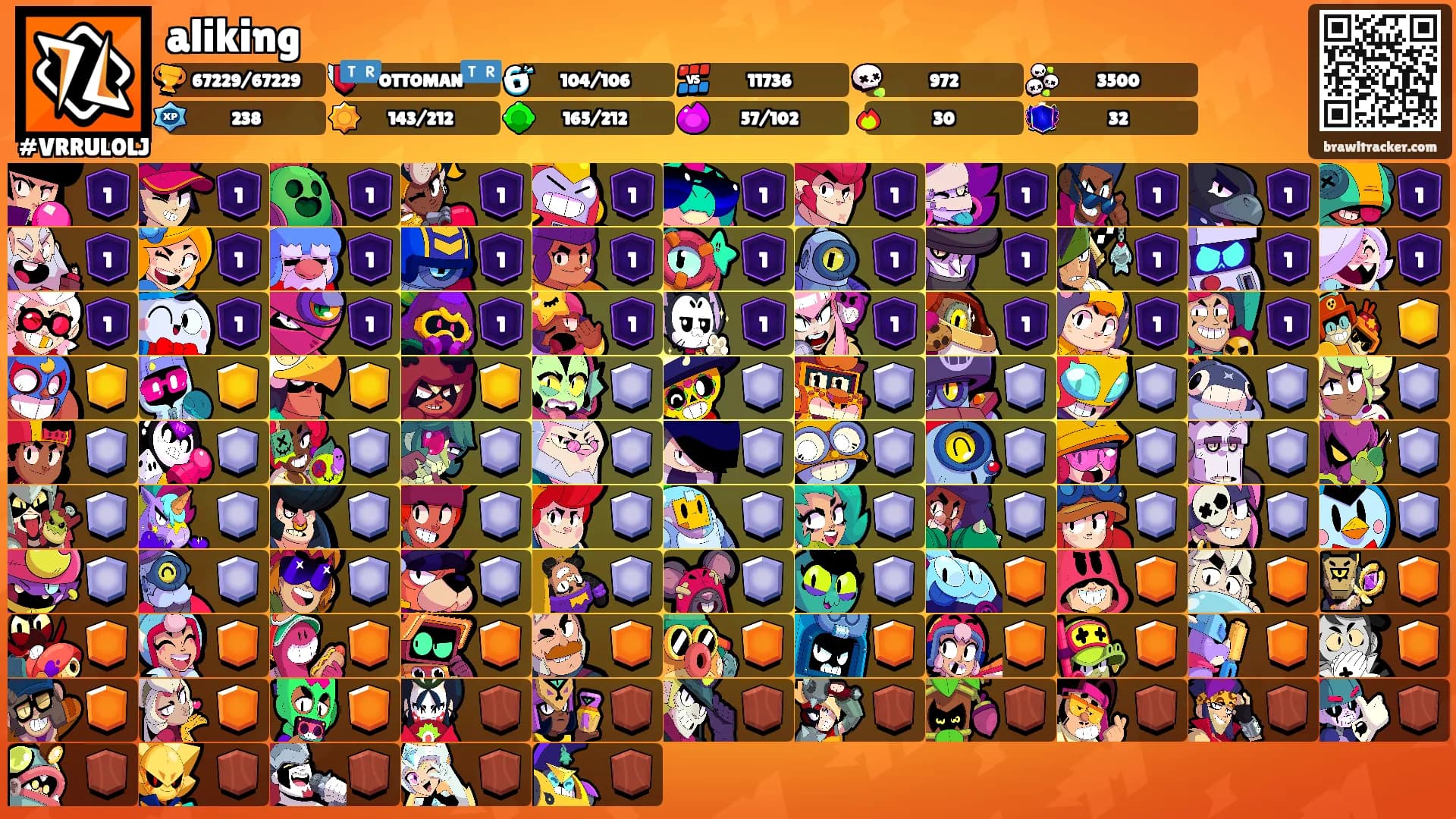 aliking's Ranks