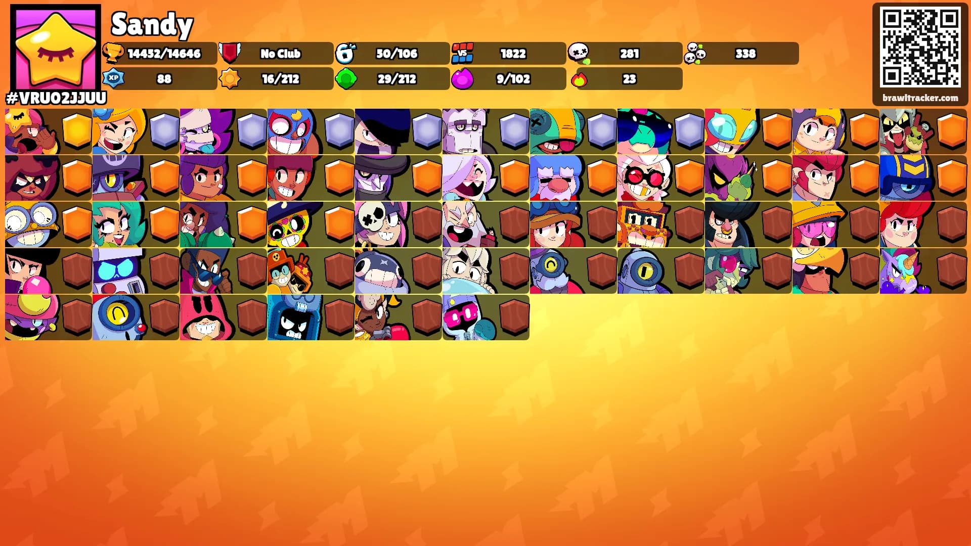 Sandy's Ranks
