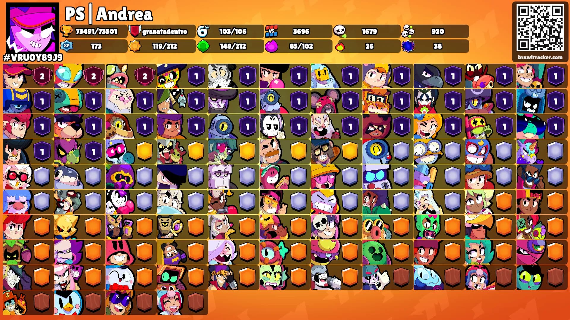 PS|Andrea's Ranks