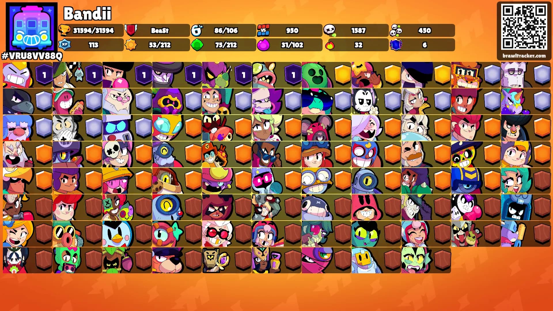 Bandii's Ranks
