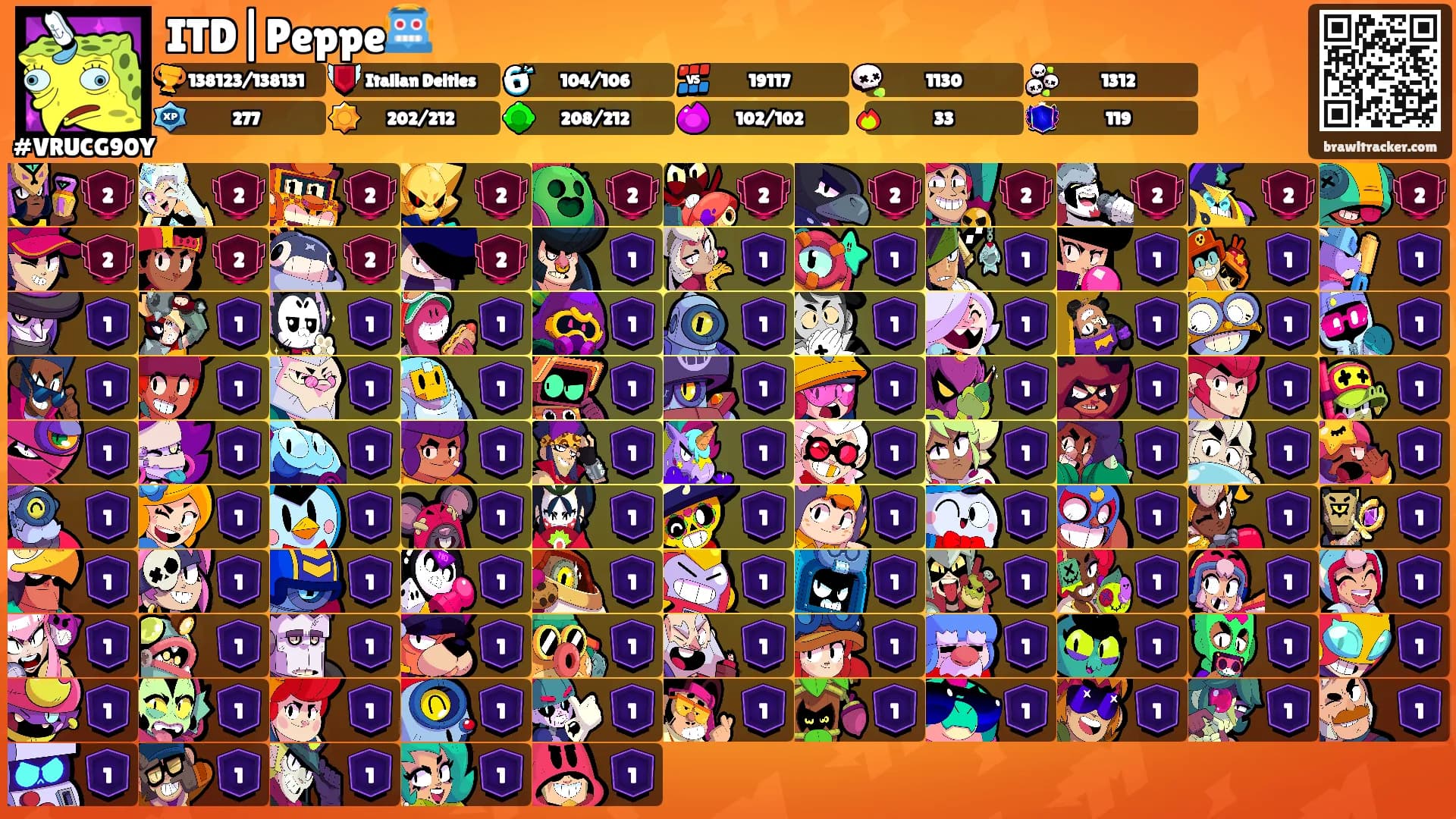 ITD|Peppe🤖's Ranks