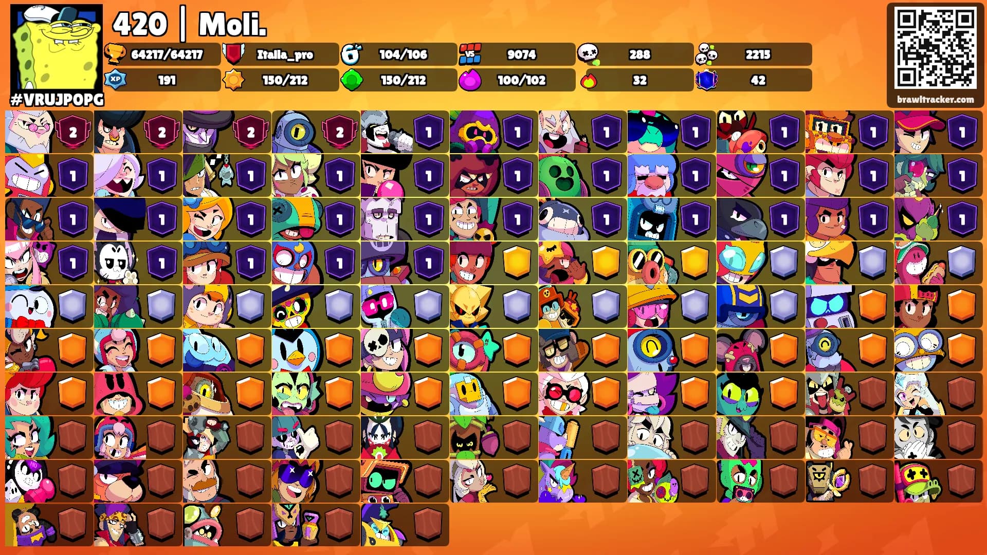 420 | Moli.'s Ranks