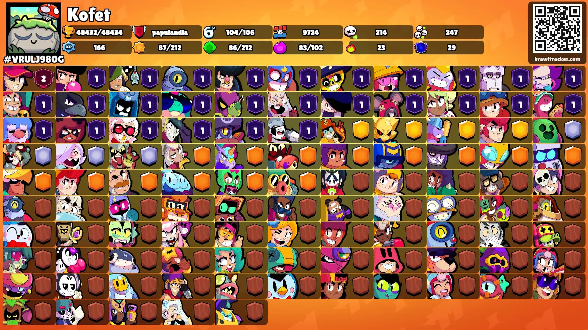 Kofet's Ranks