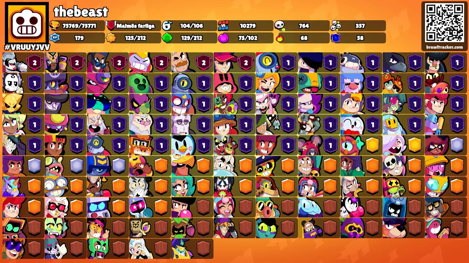 thebeast's Ranks