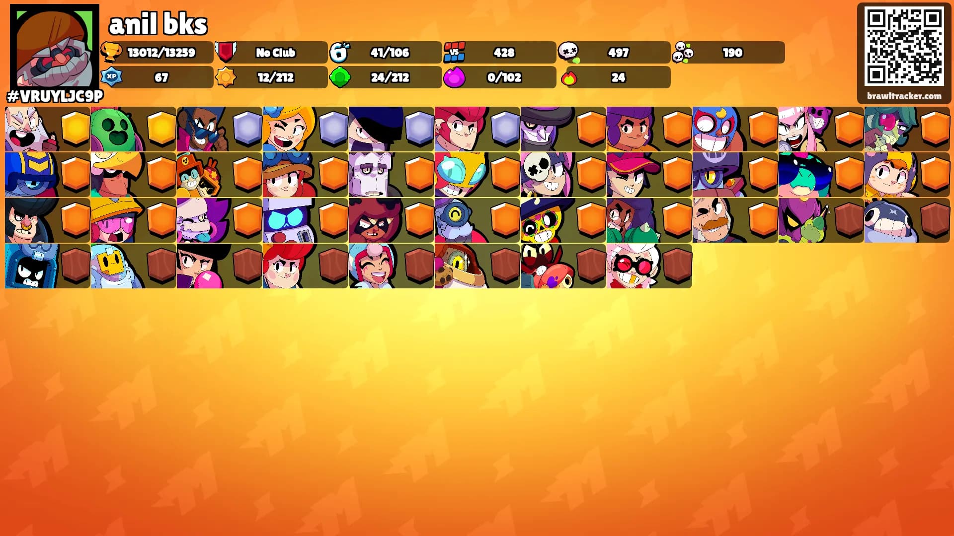 anil bks's Ranks