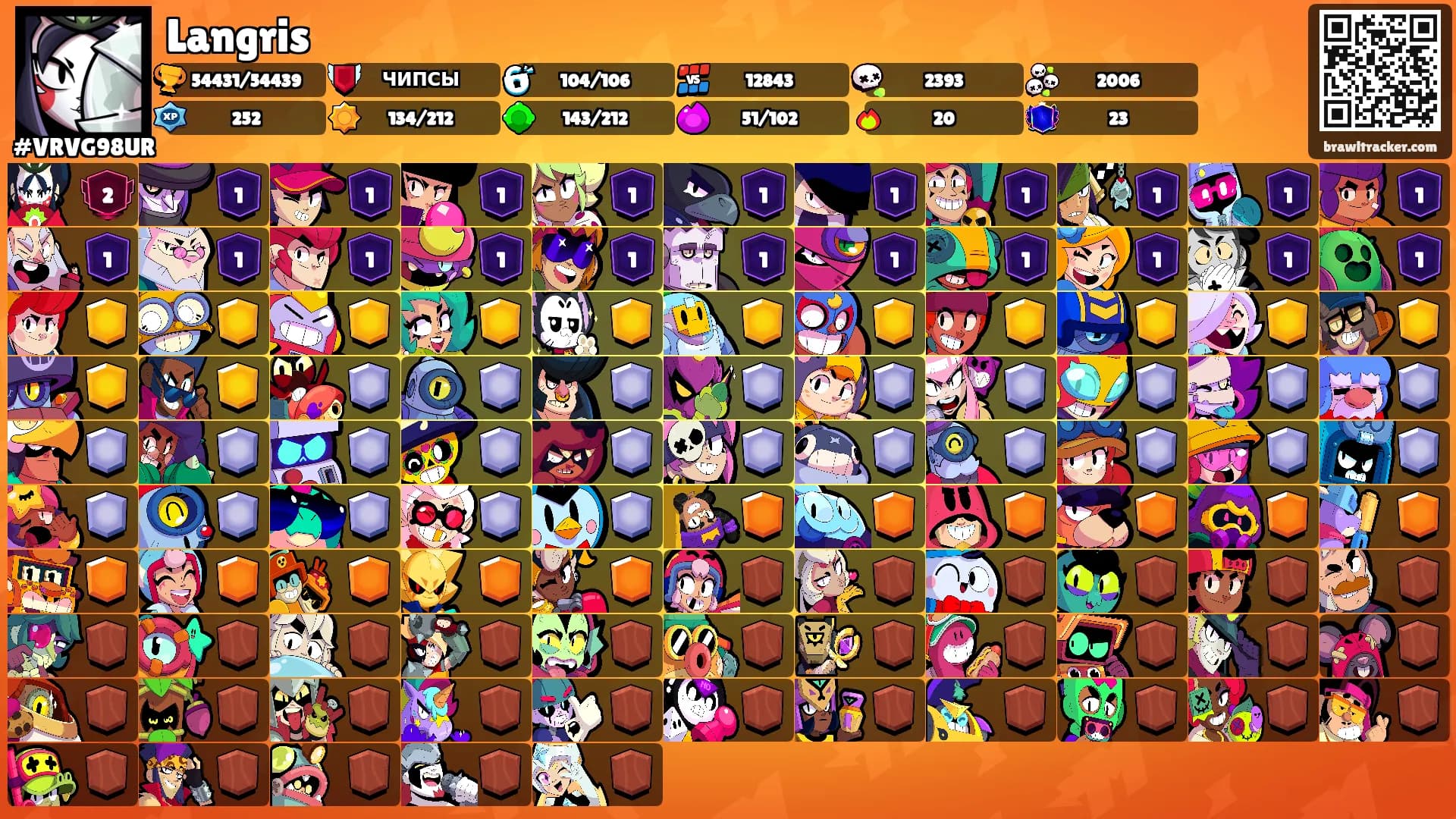 Langris's Ranks