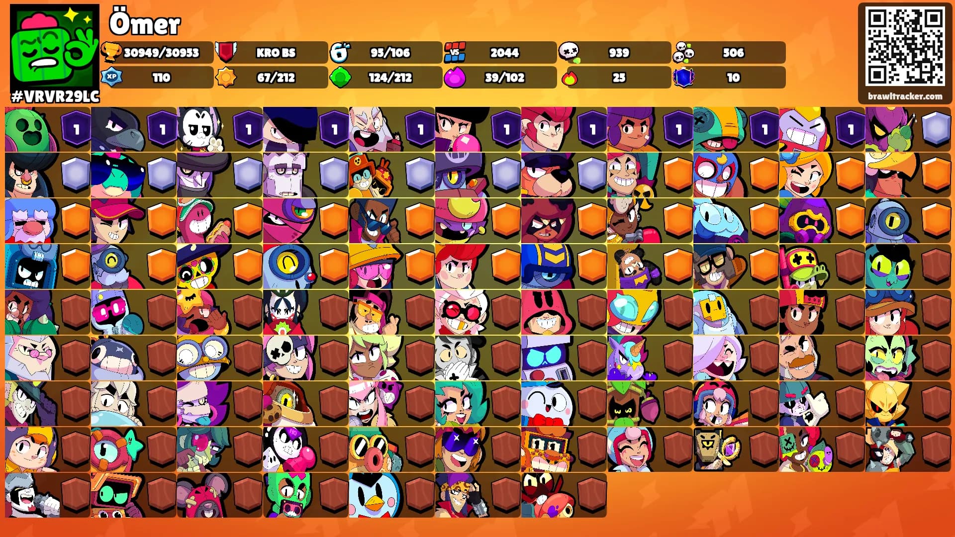 Ömer's Ranks