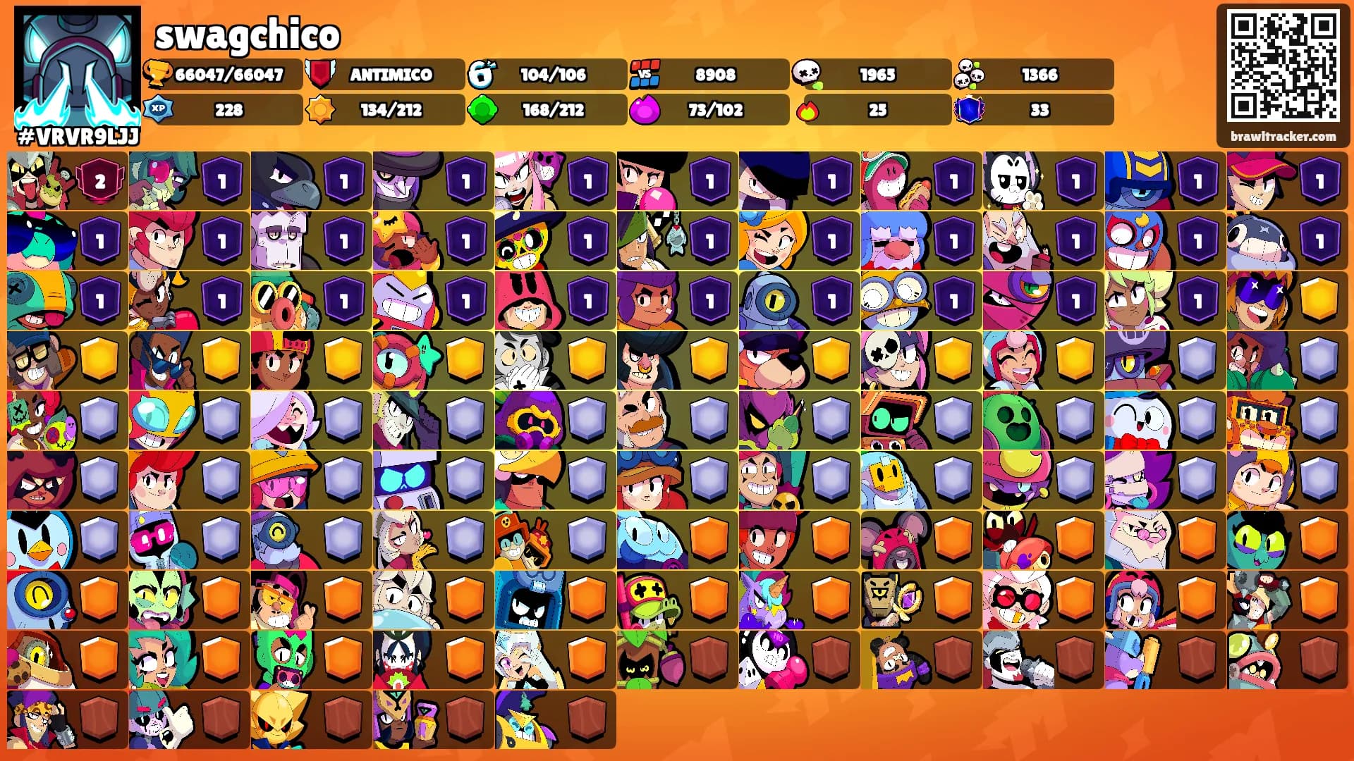 swagchico's Ranks