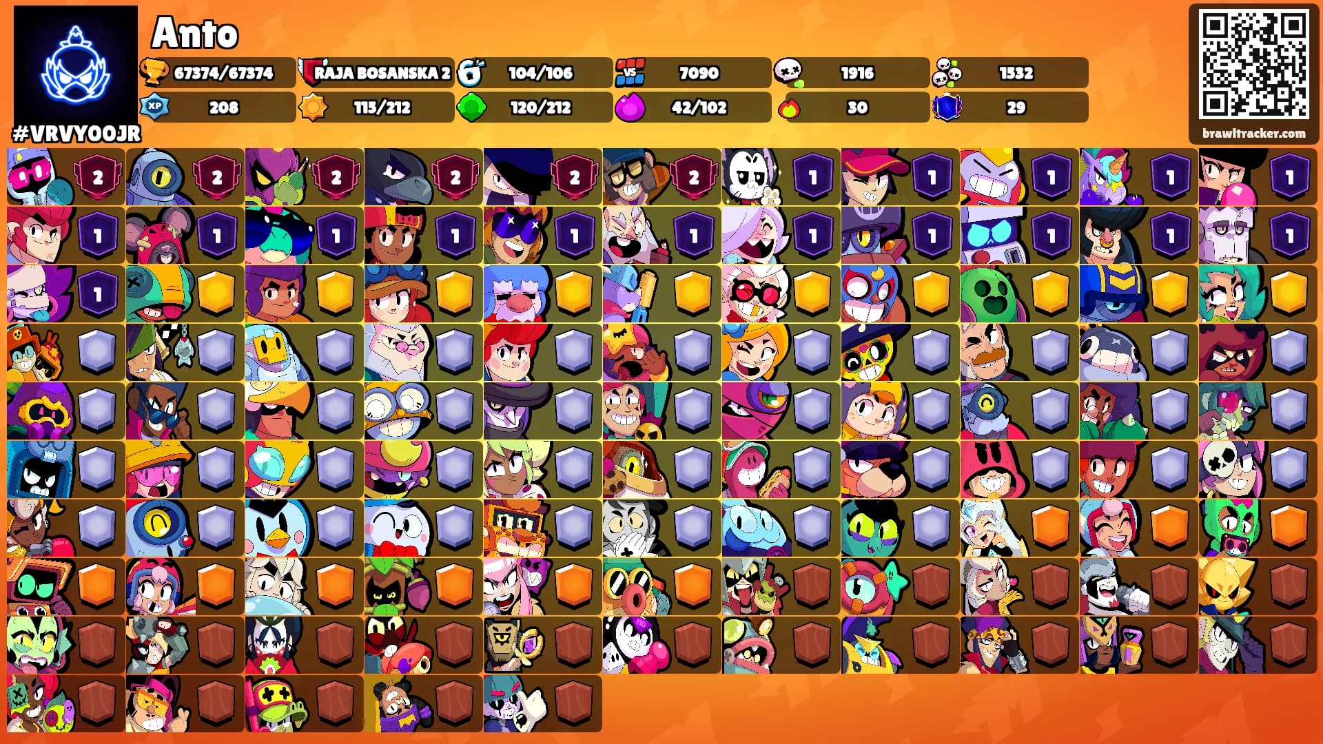 Anto's Ranks