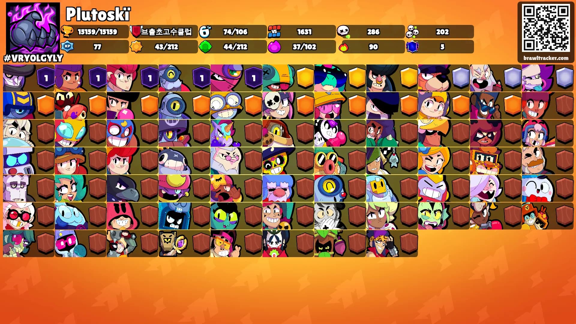 Plutoskï's Ranks