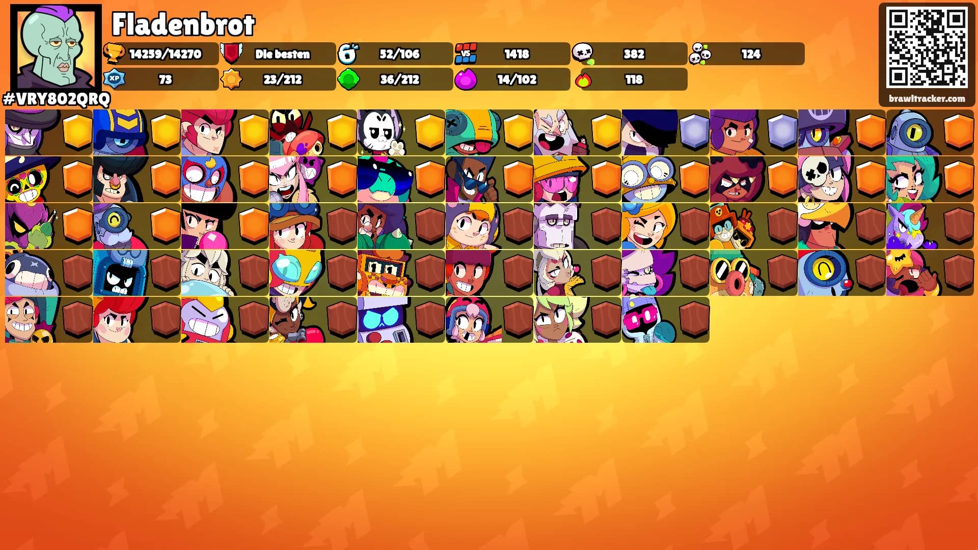 Fladenbrot's Ranks