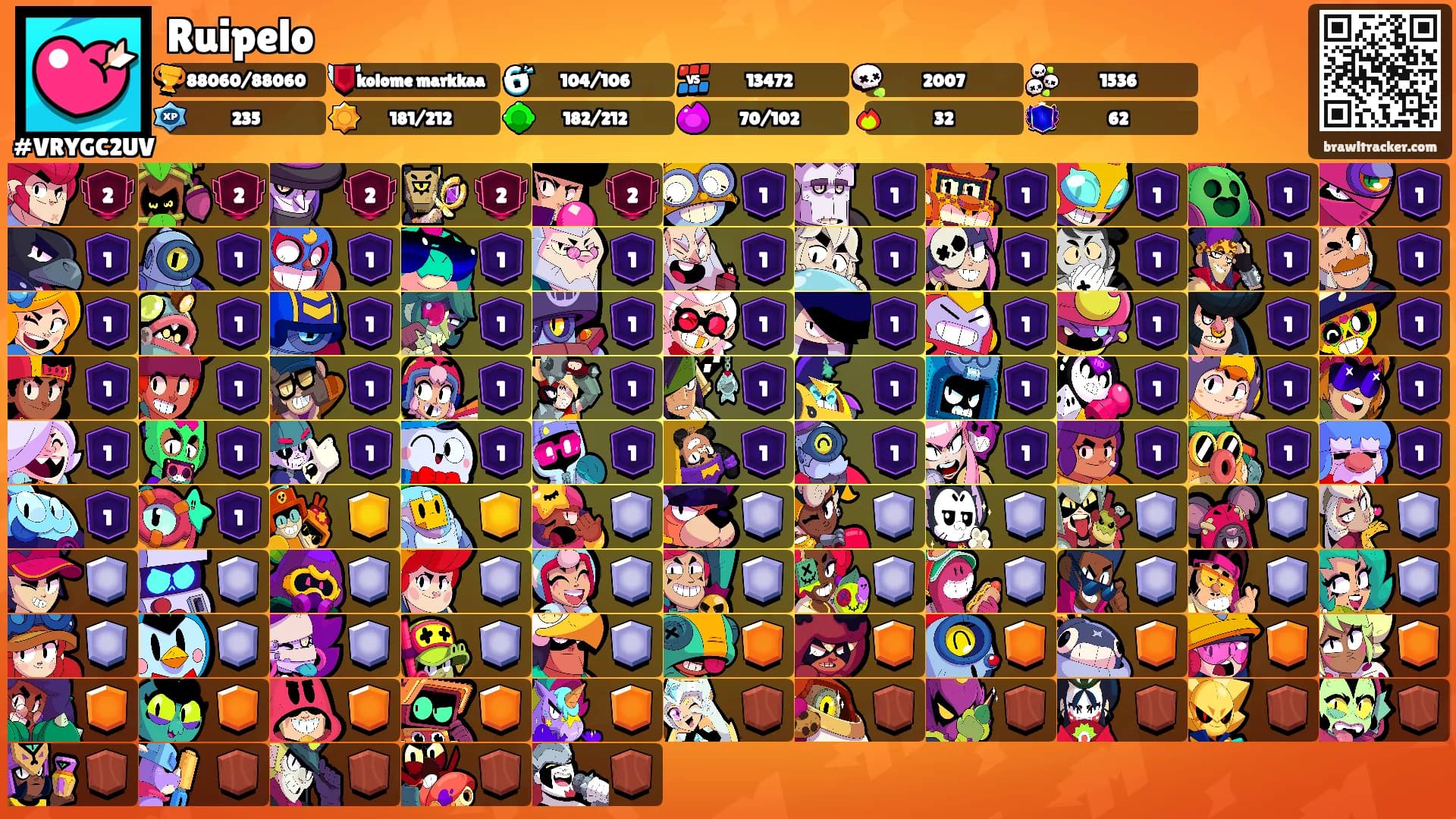 Ruipelo's Ranks