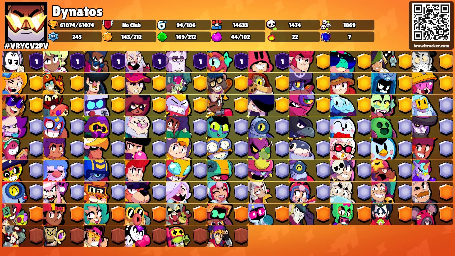 Dynatos's Ranks