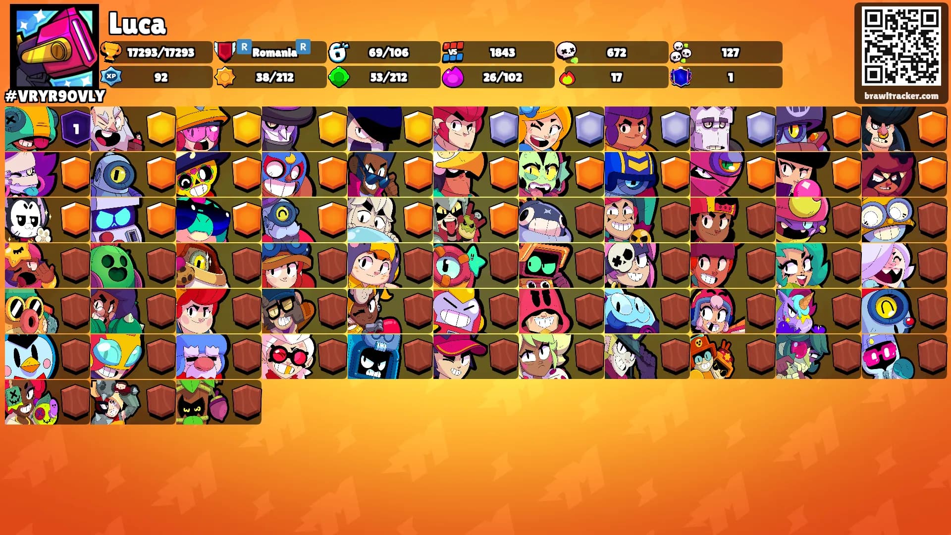 Luca's Ranks