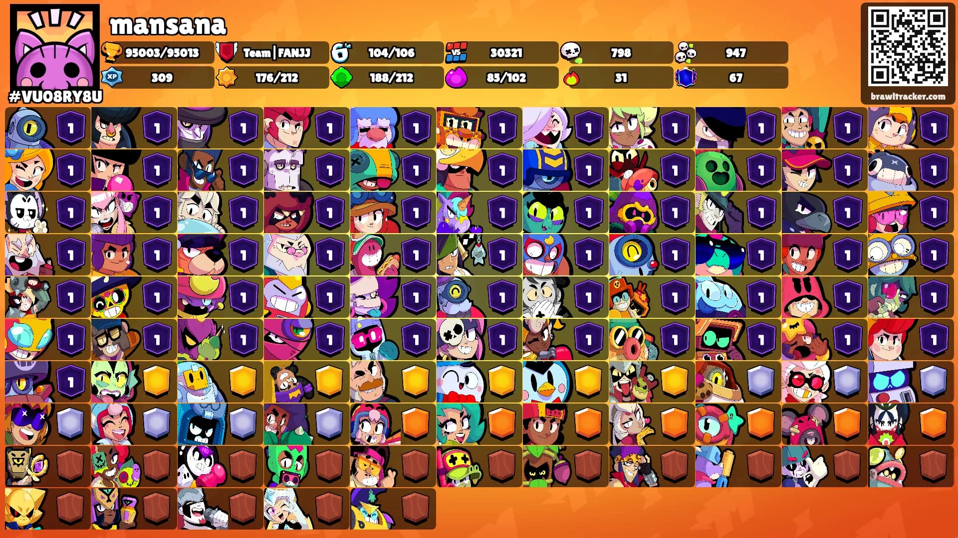 mansana's Ranks