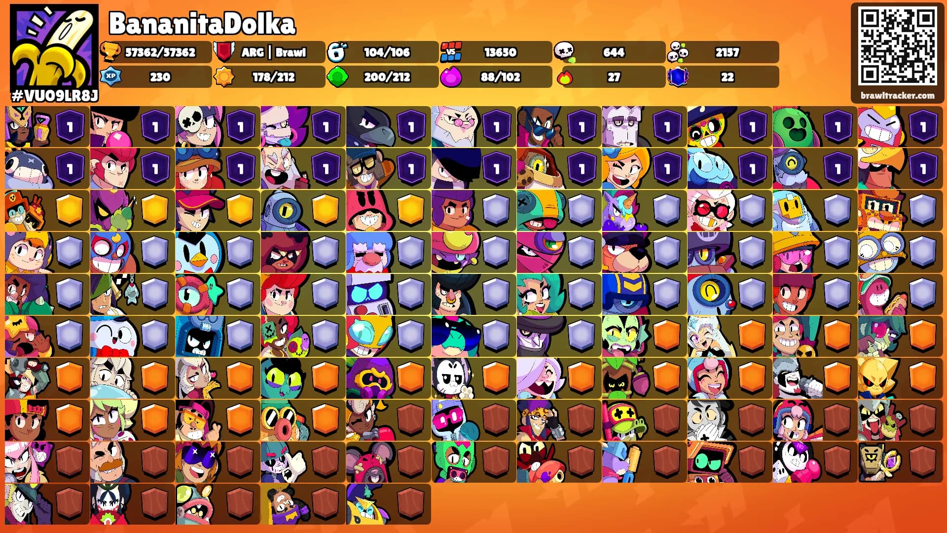 BananitaDolka's Ranks