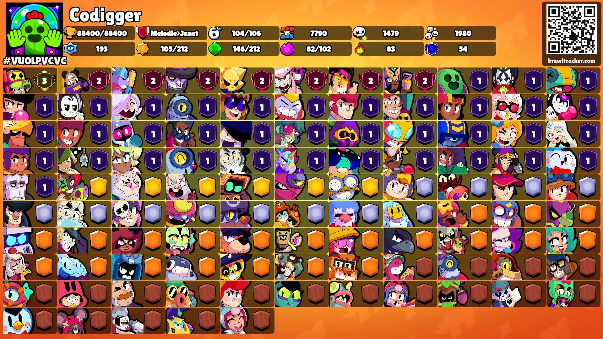 Codigger's Ranks