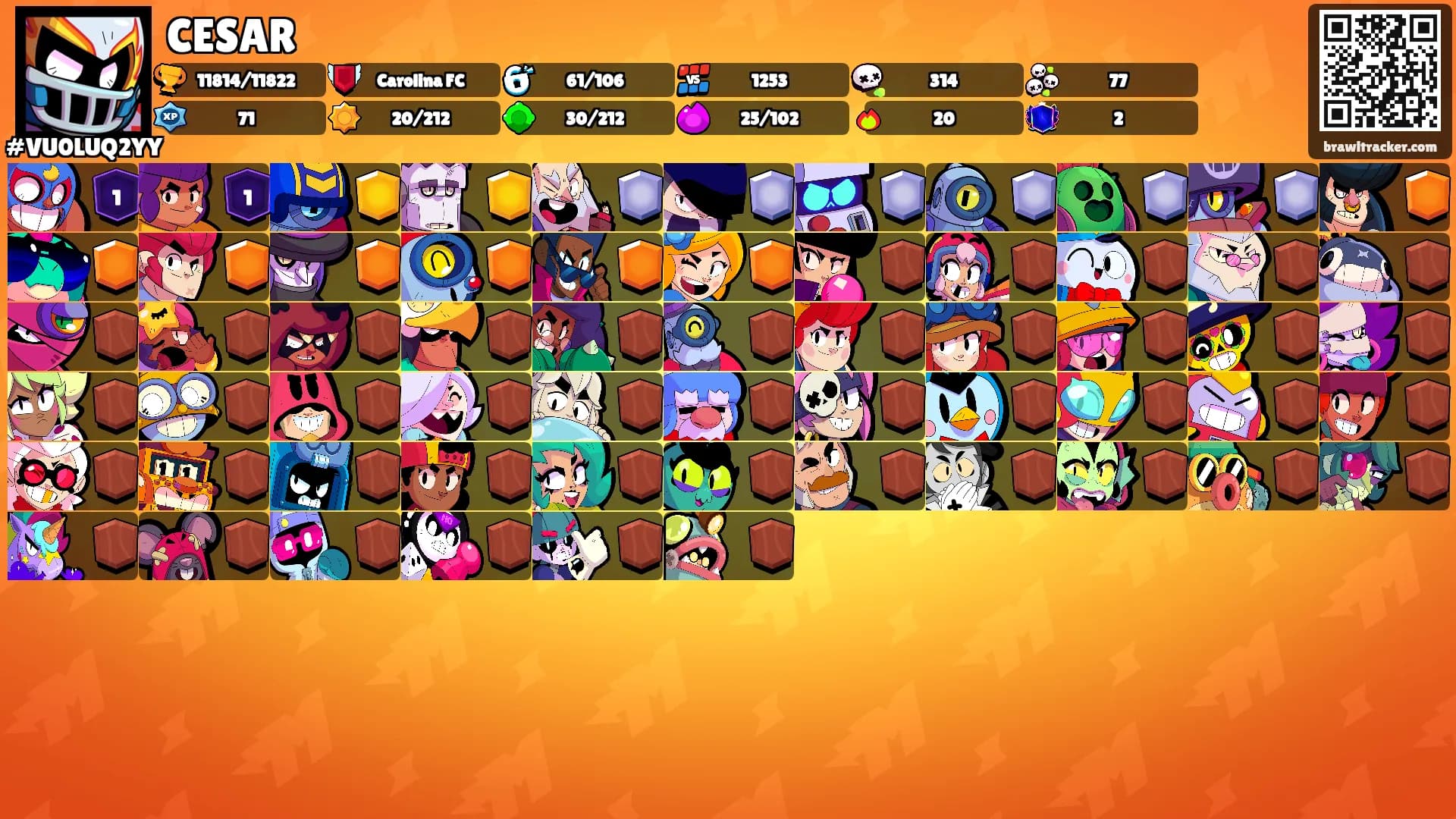 CESAR's Ranks