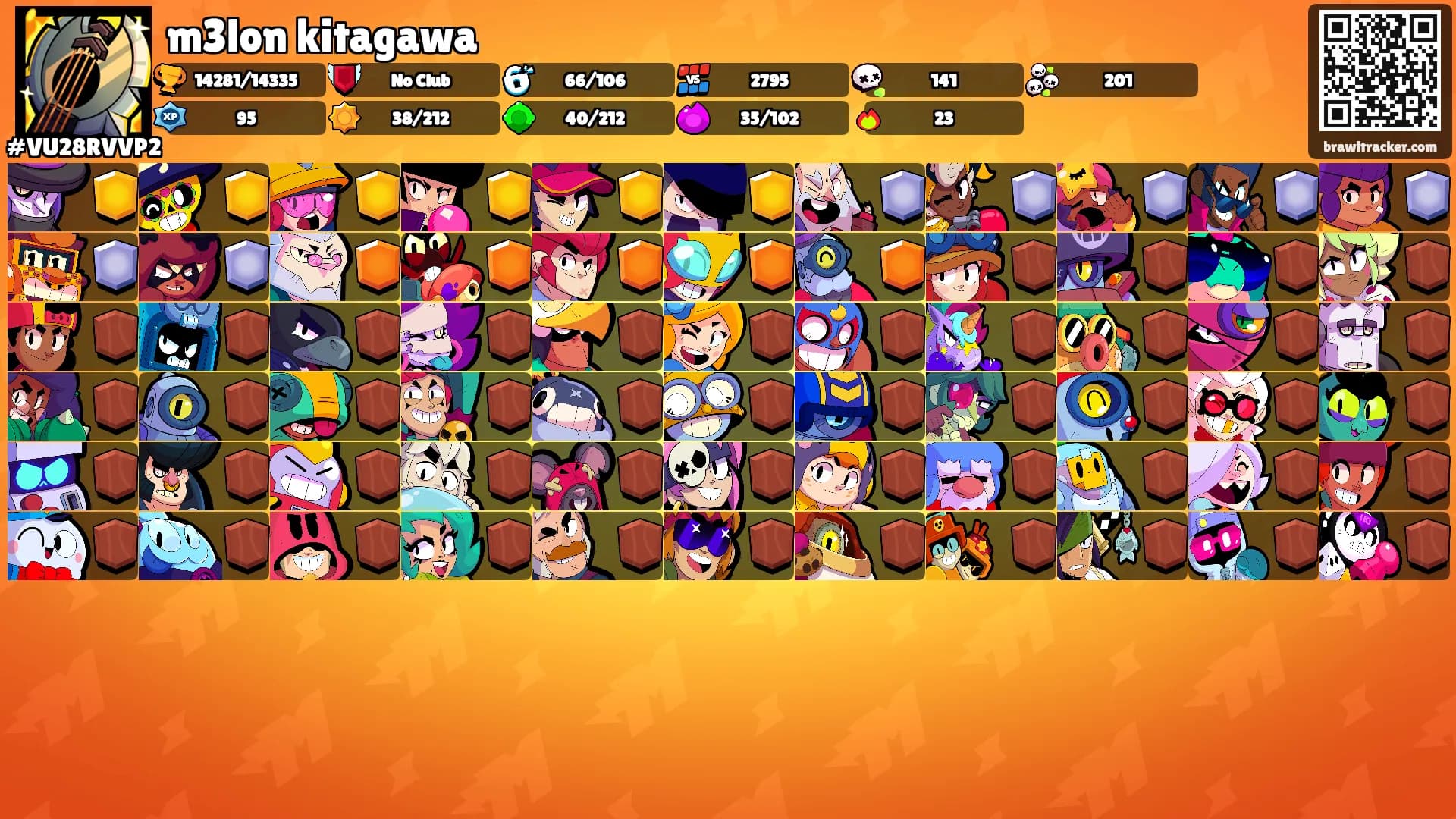 m3lon kitagawa's Ranks