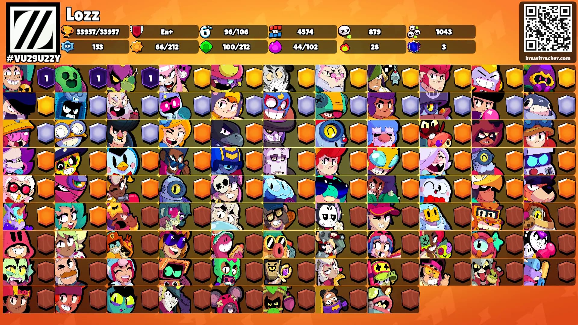 Lozz's Ranks