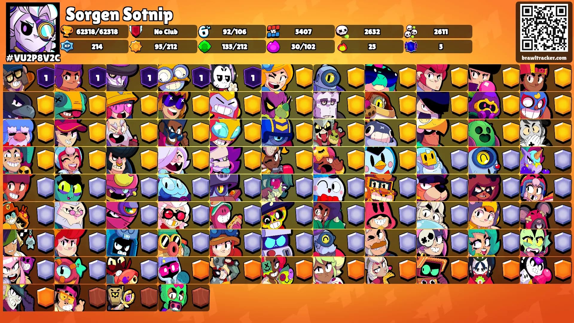 Sorgen Sotnip's Ranks