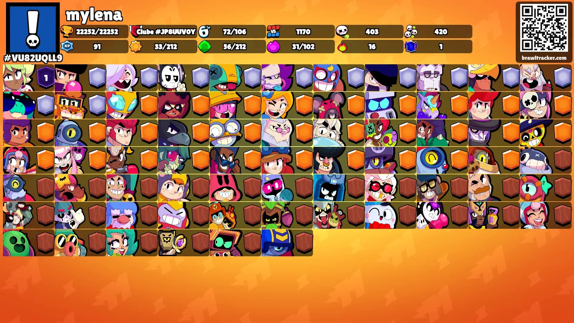 mylena's Ranks