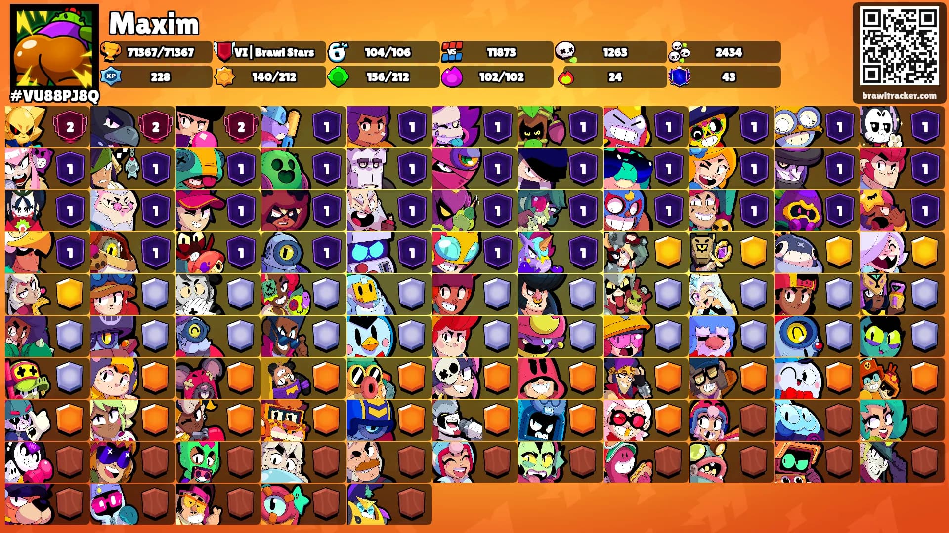 Maxim's Ranks