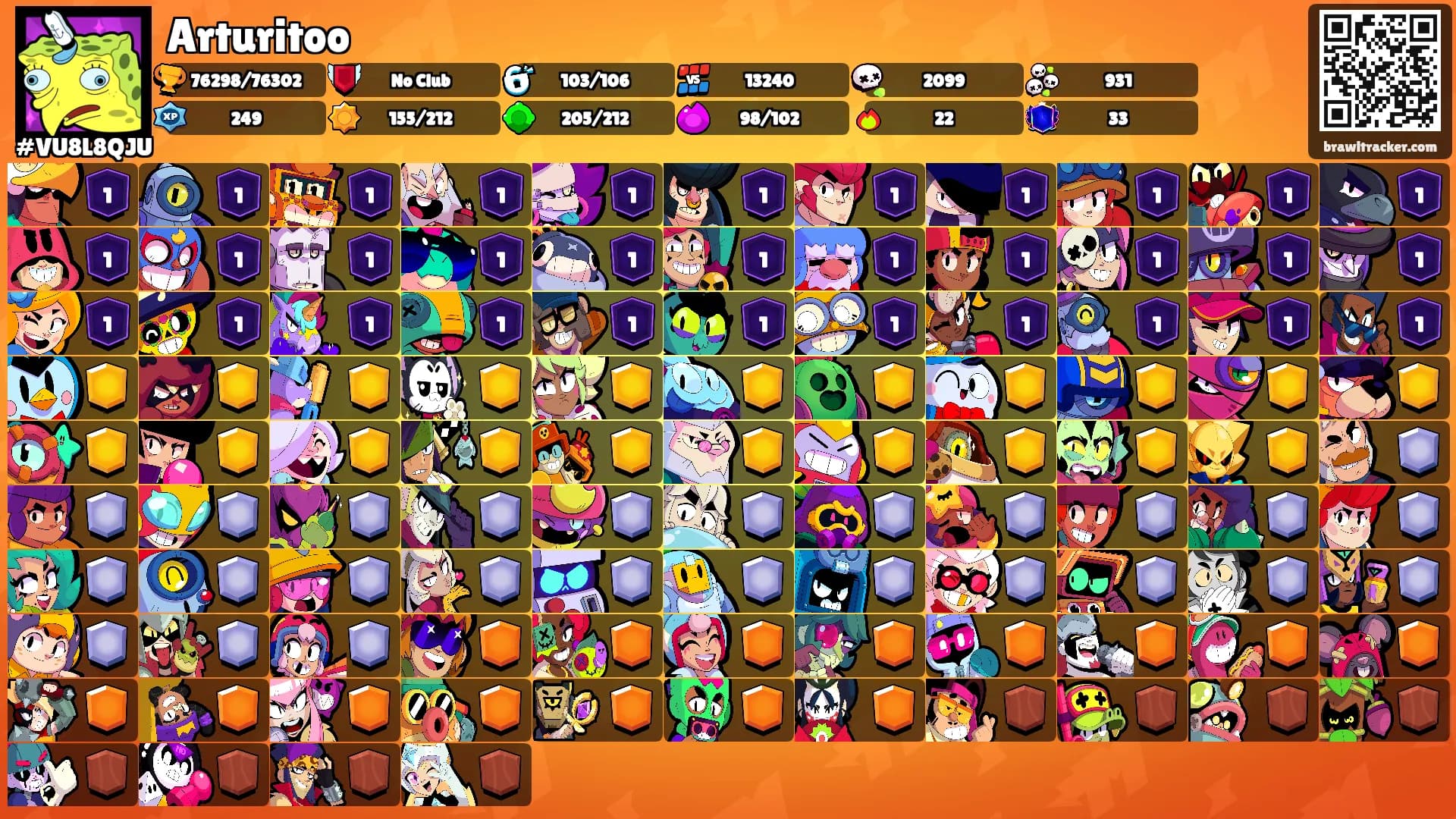 Arturitoo's Ranks