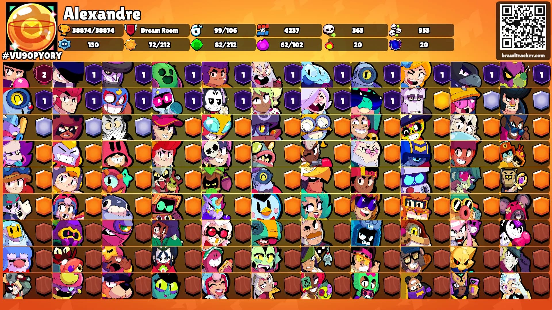Alexandre's Ranks