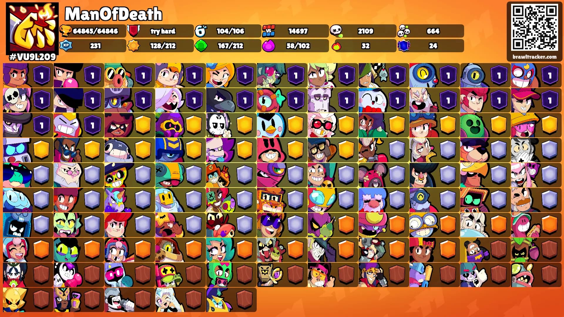 ManOfDeath's Ranks
