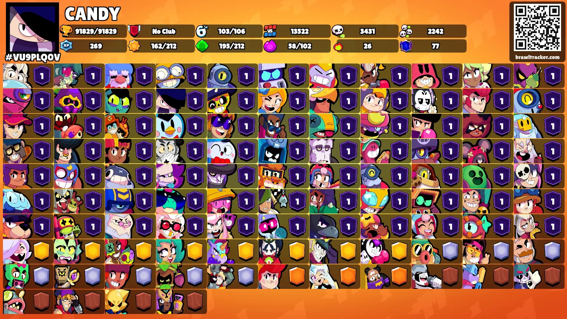 CANDY's Ranks