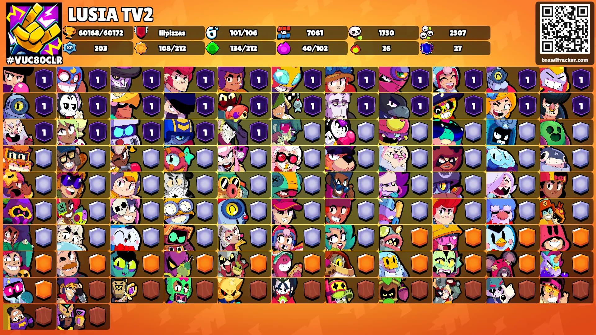 LUSIA TV2's Ranks