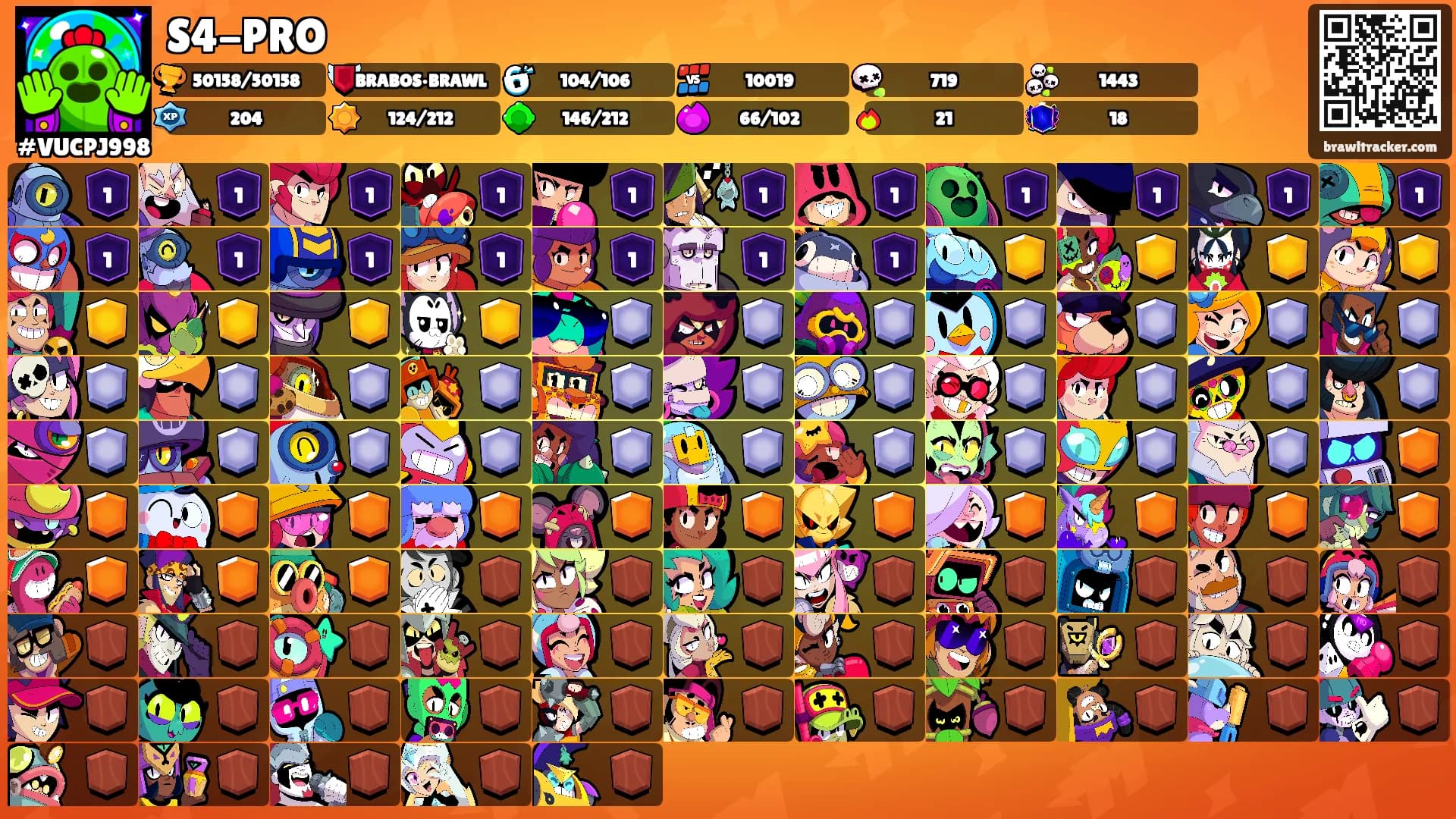 S4-PRO's Ranks