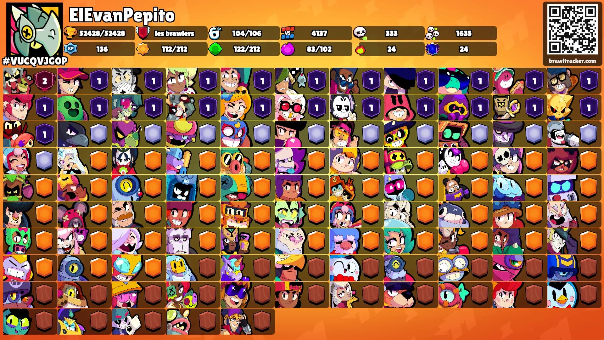 ElEvanPepito's Ranks