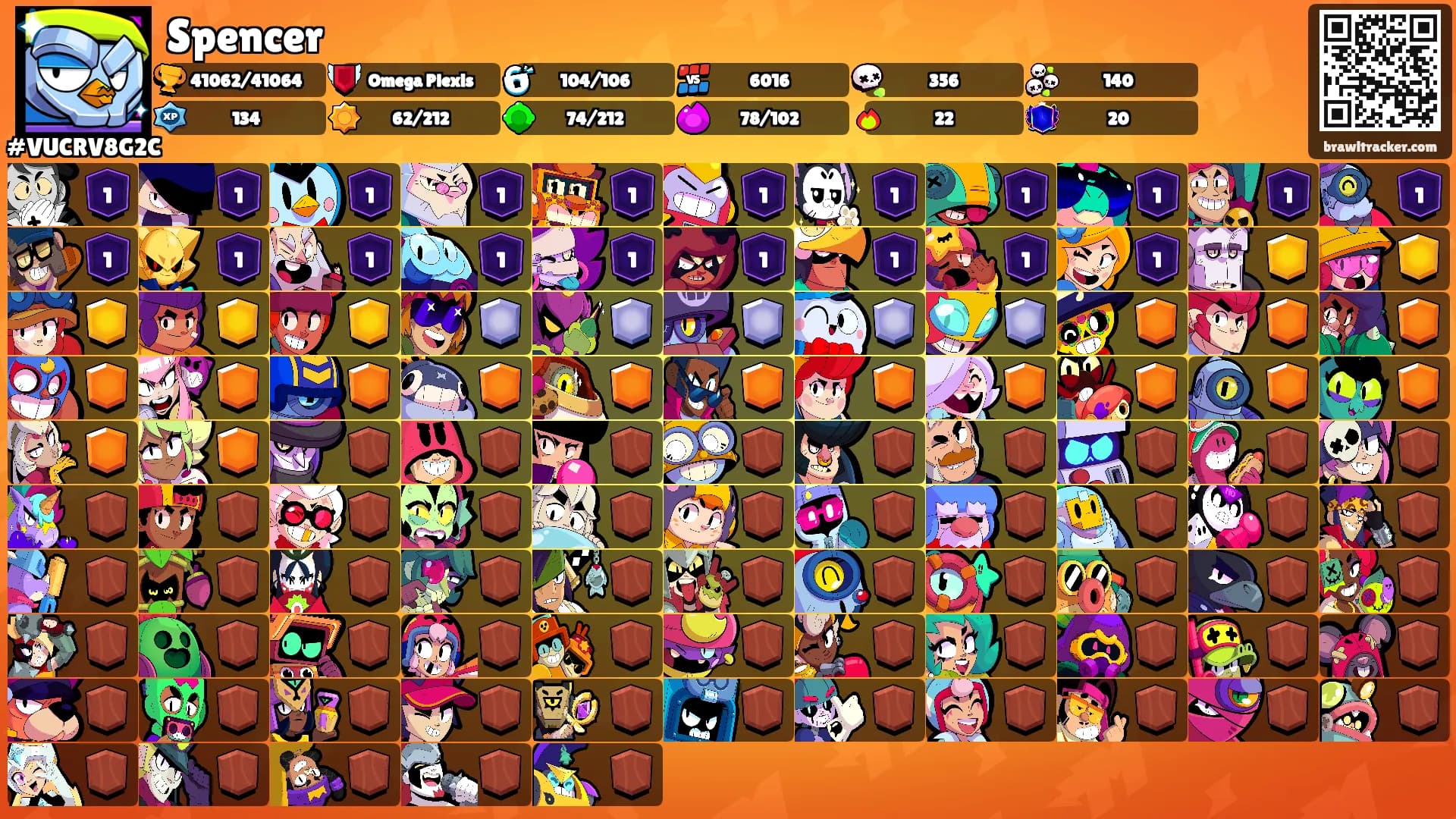 Spencer's Ranks