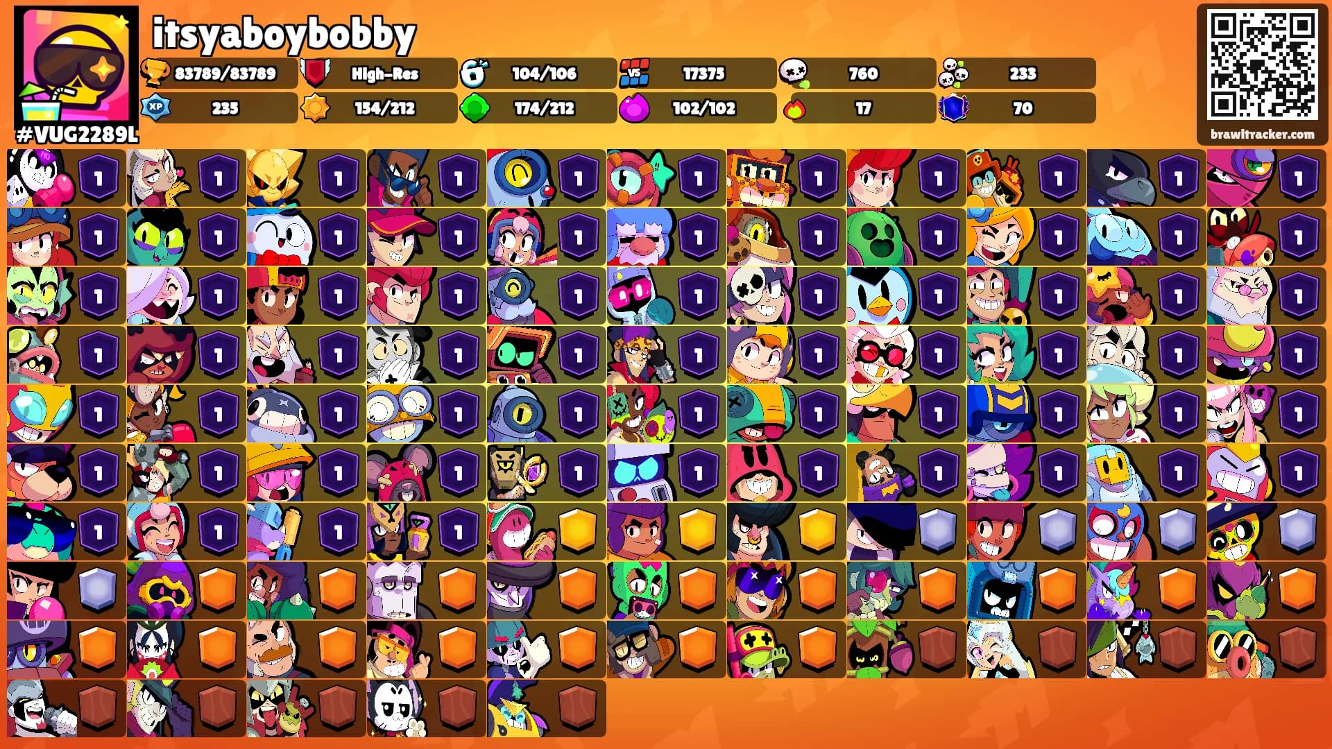 itsyaboybobby's Ranks