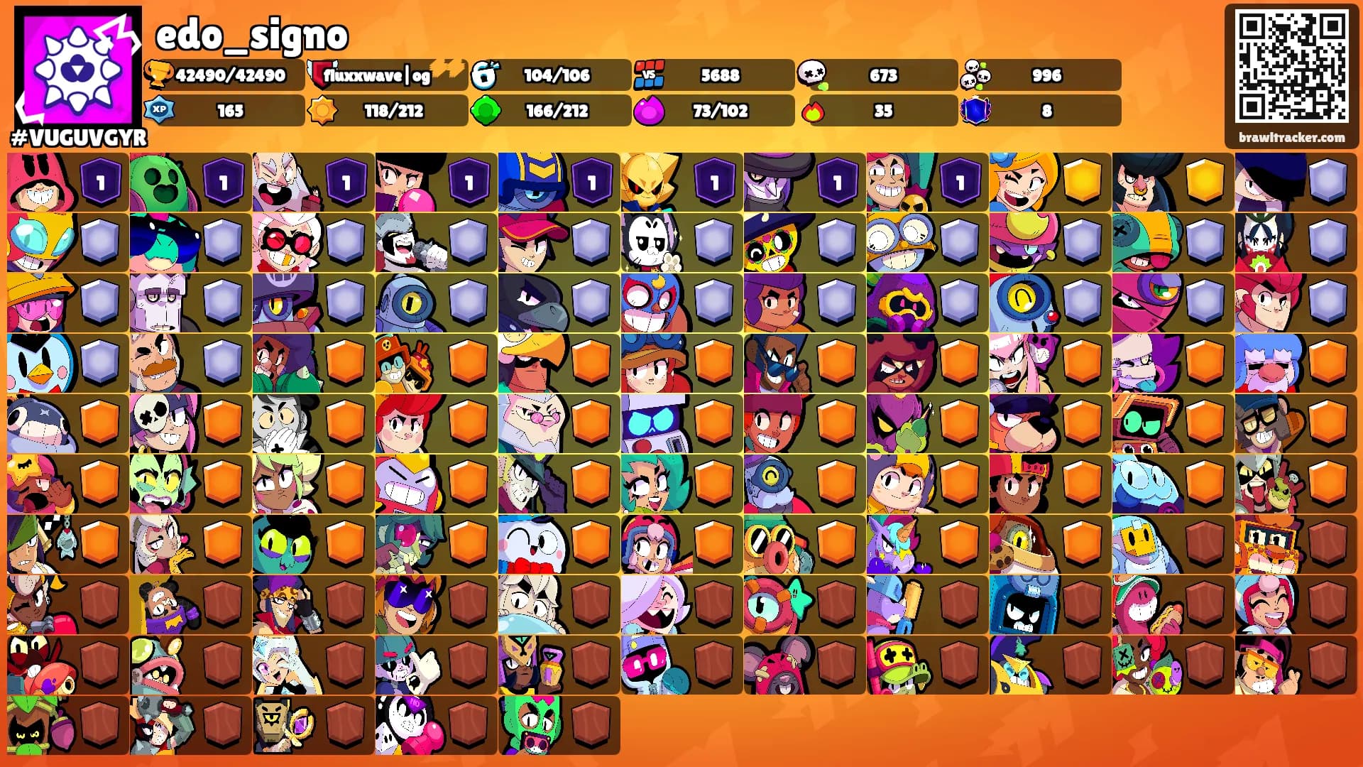 edo_signo's Ranks