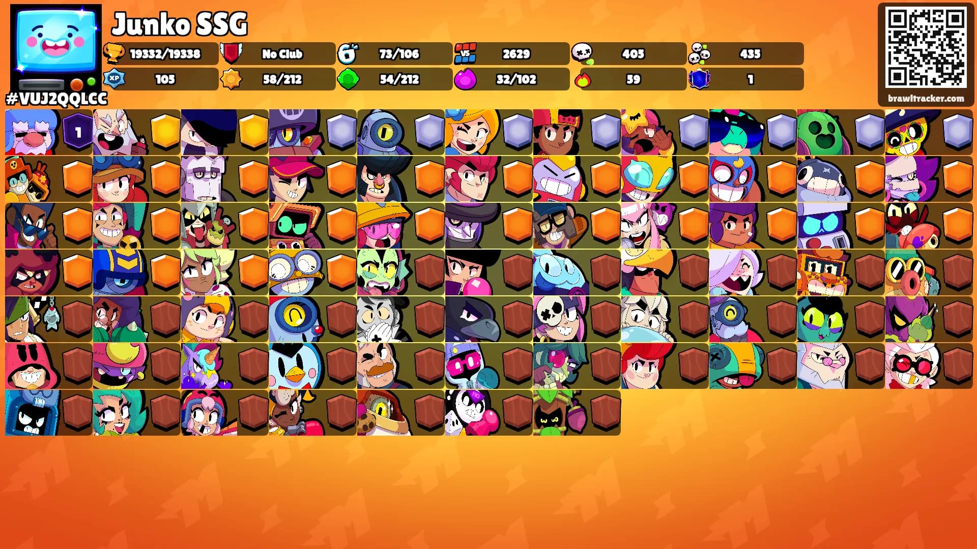 Junko SSG's Ranks
