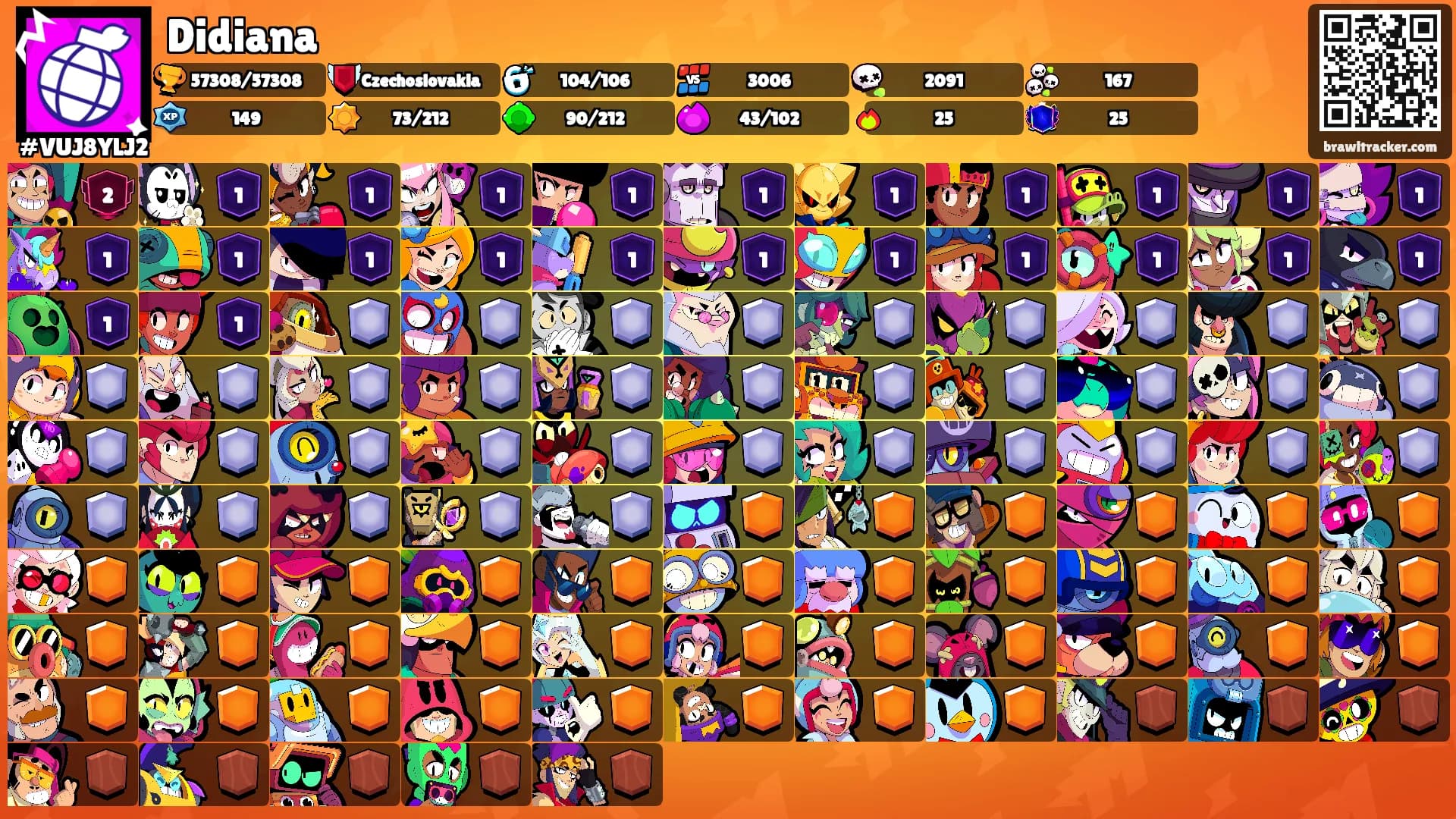 Didiana's Ranks