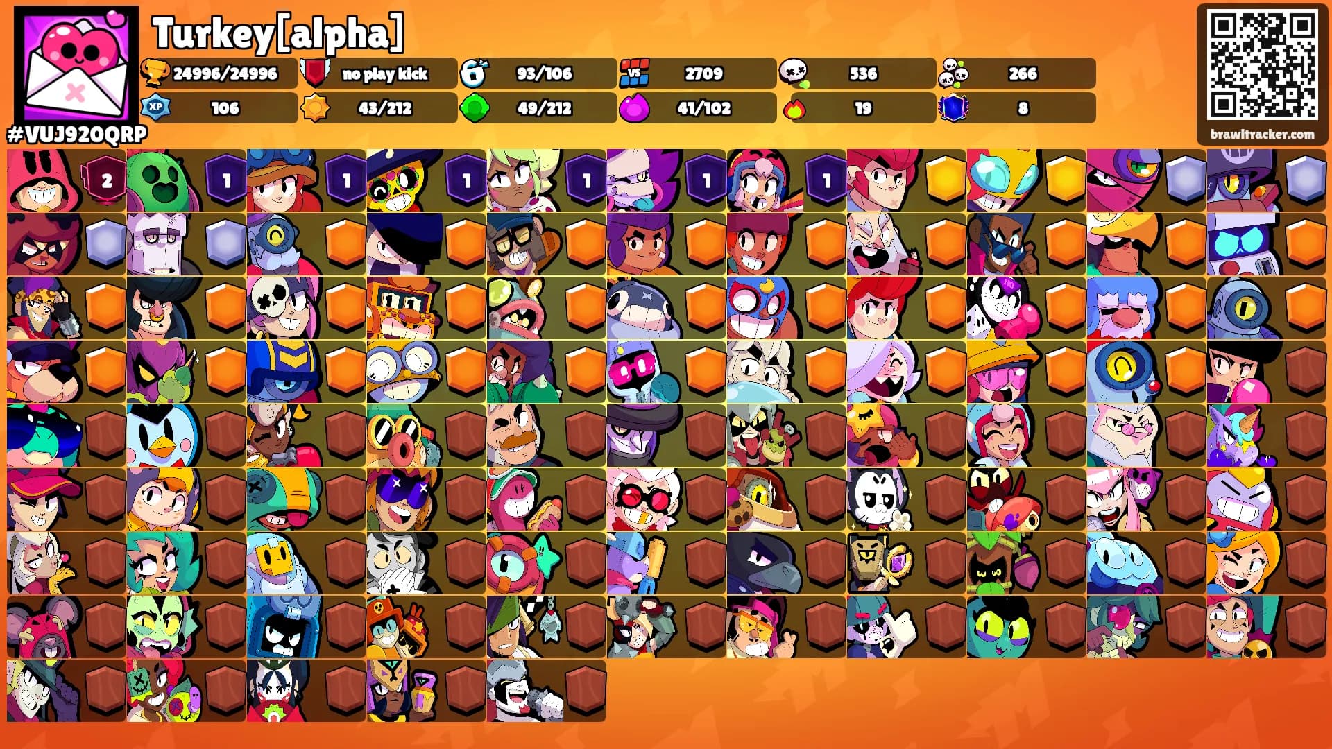 Turkey[alpha]'s Ranks