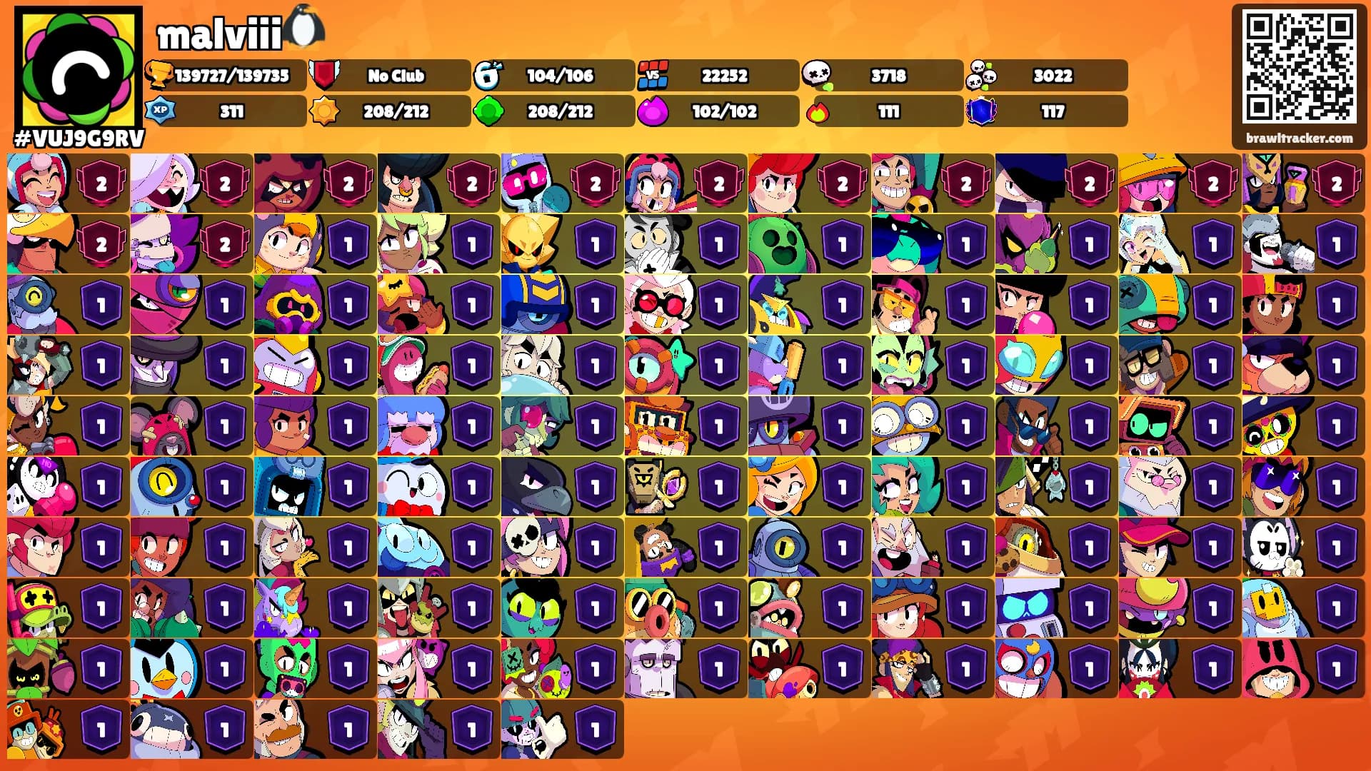 malviii🐧's Ranks