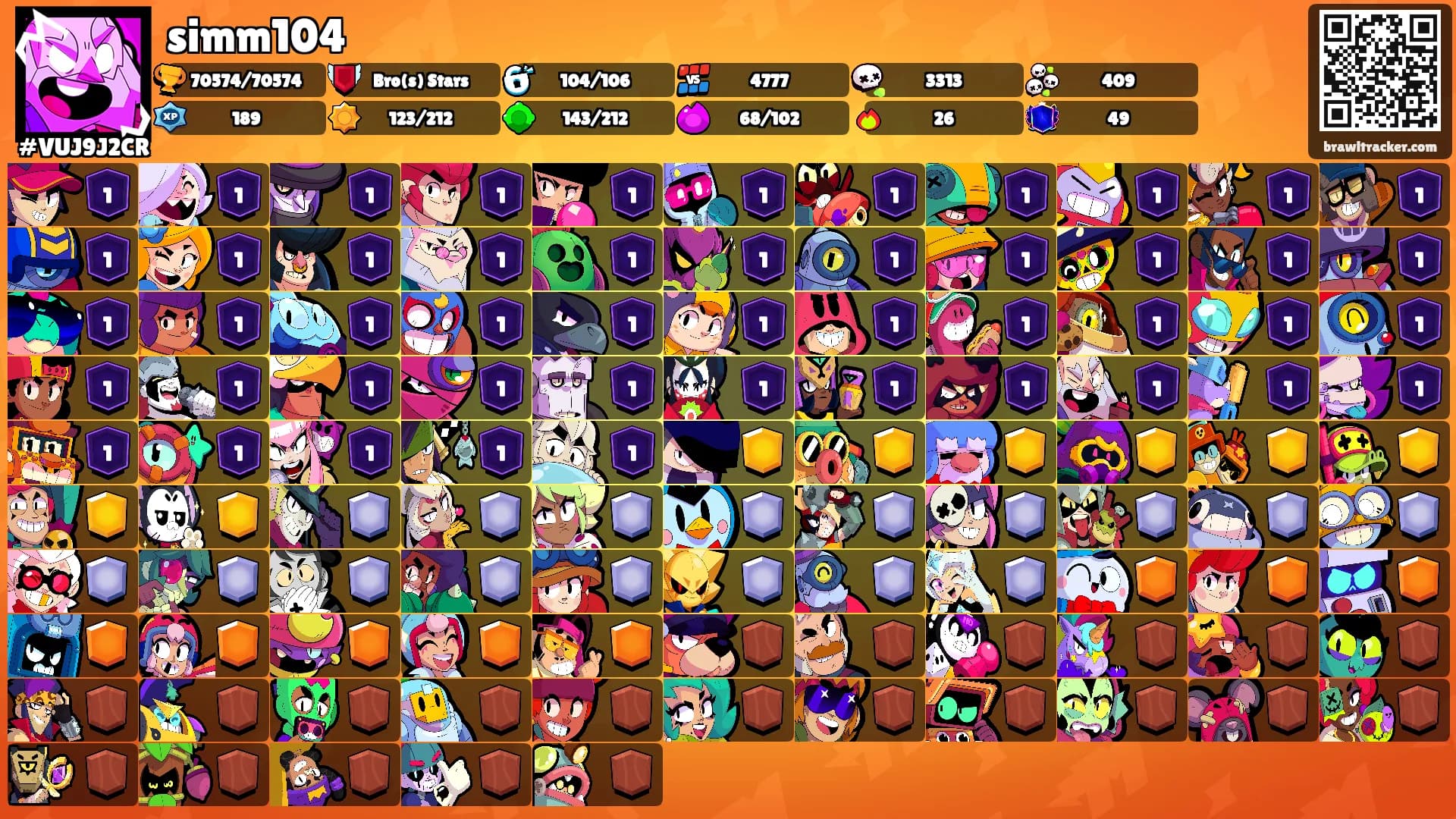 simm104's Ranks