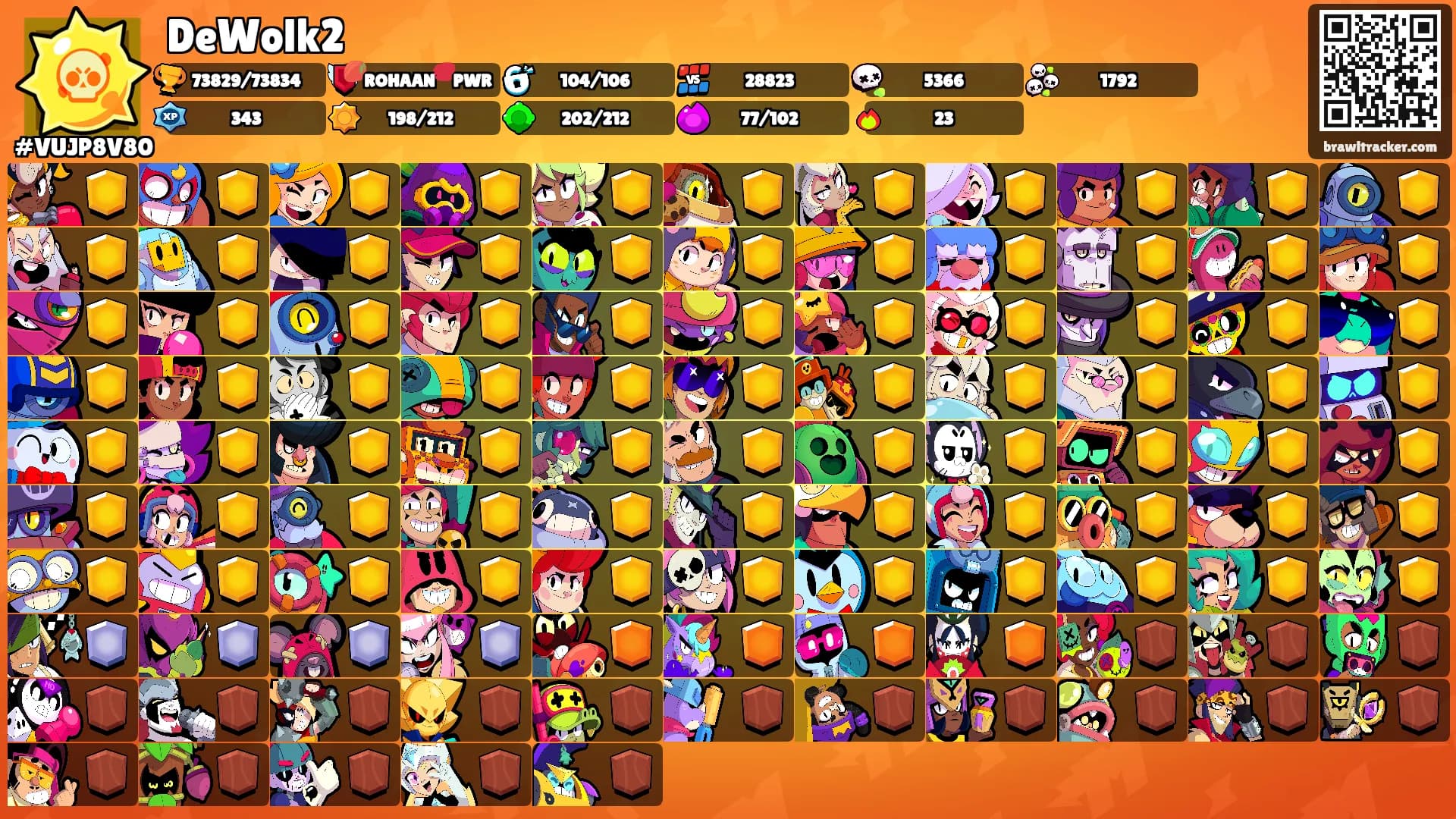 DeWolk2's Ranks