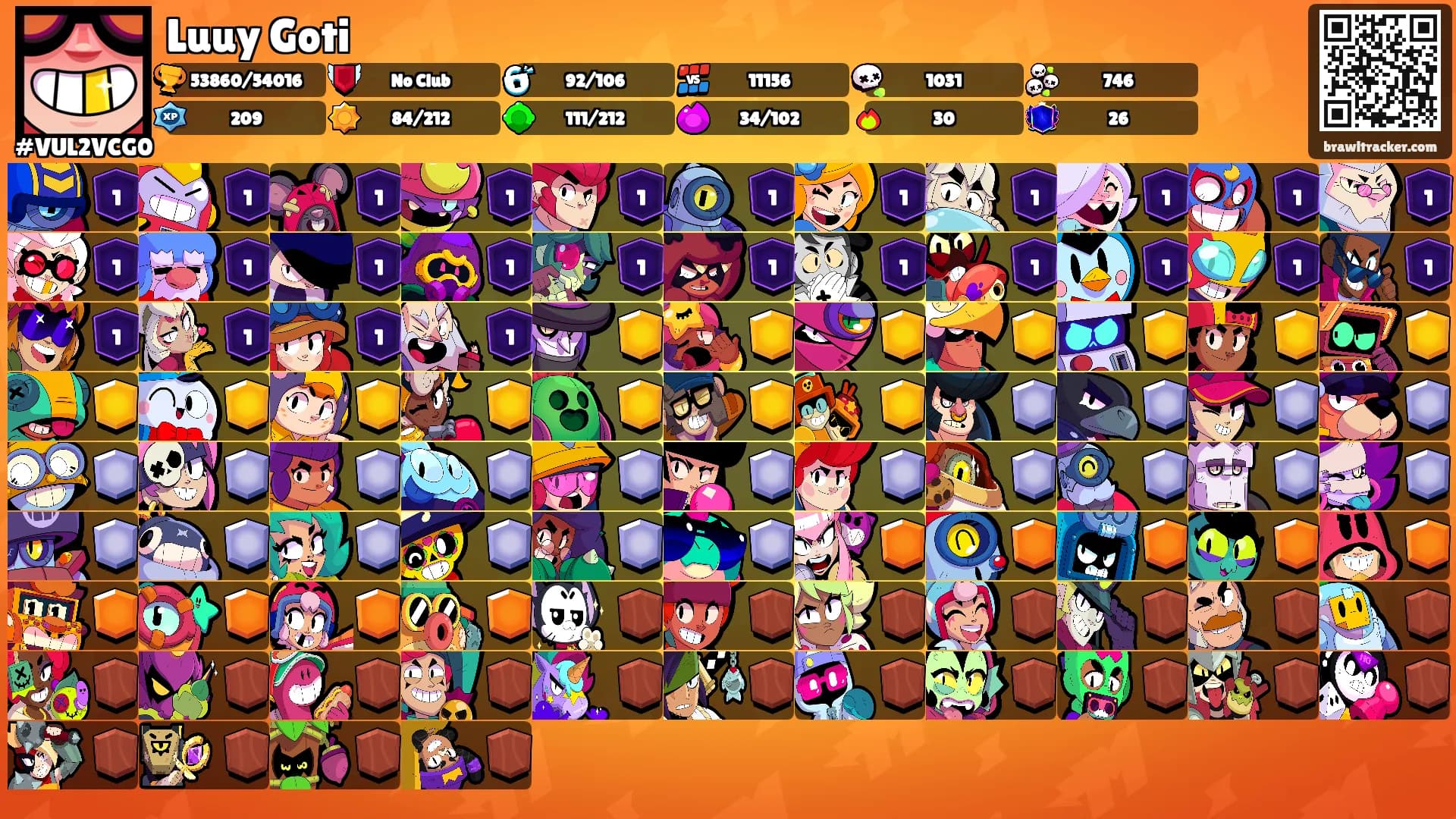 Luuy Goti's Ranks