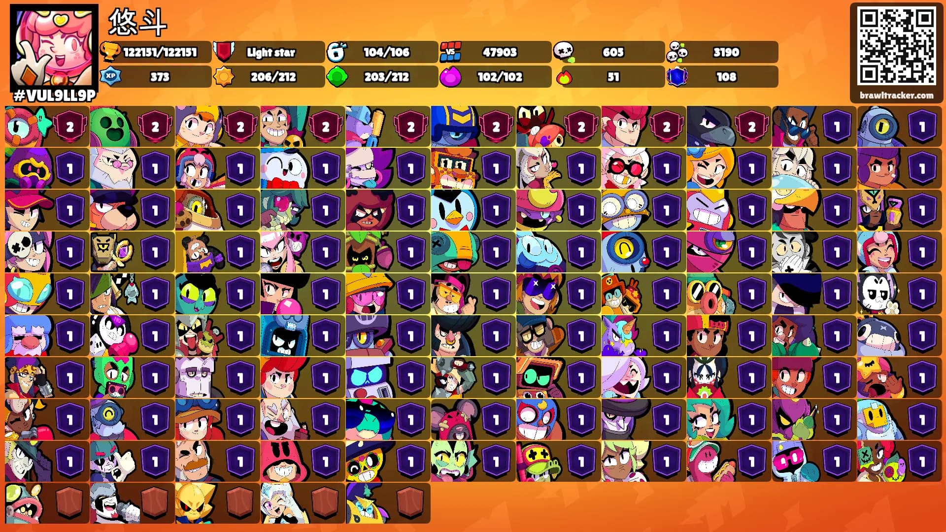 悠斗's Ranks