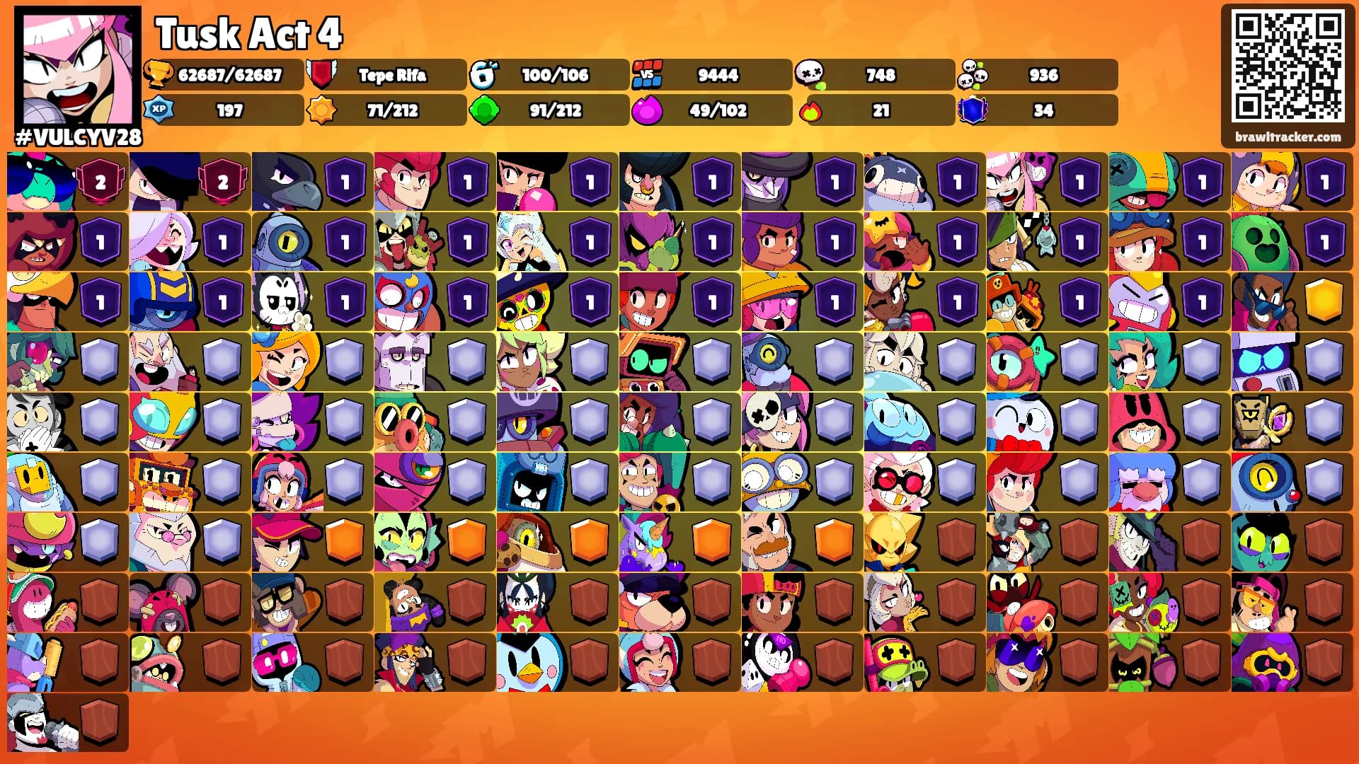 Tusk Act 4's Ranks