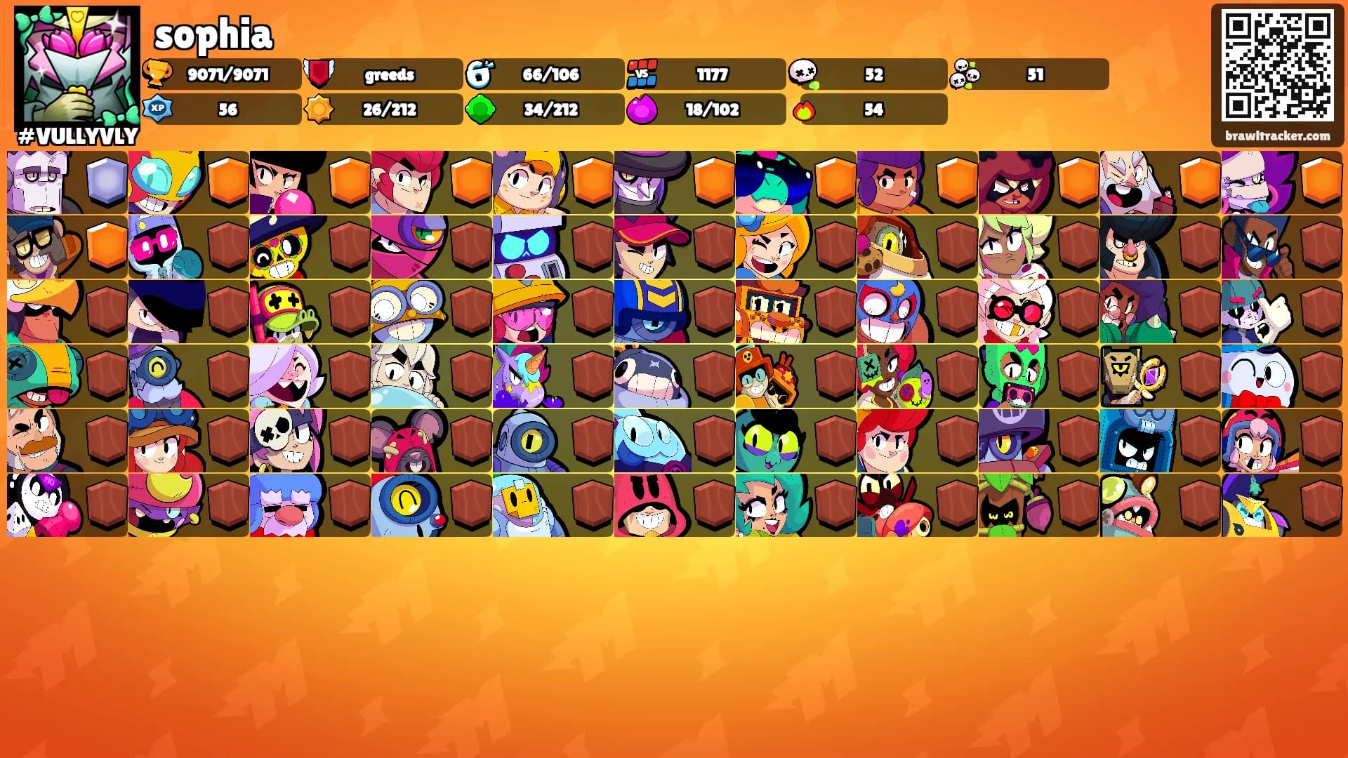 sophia's Ranks